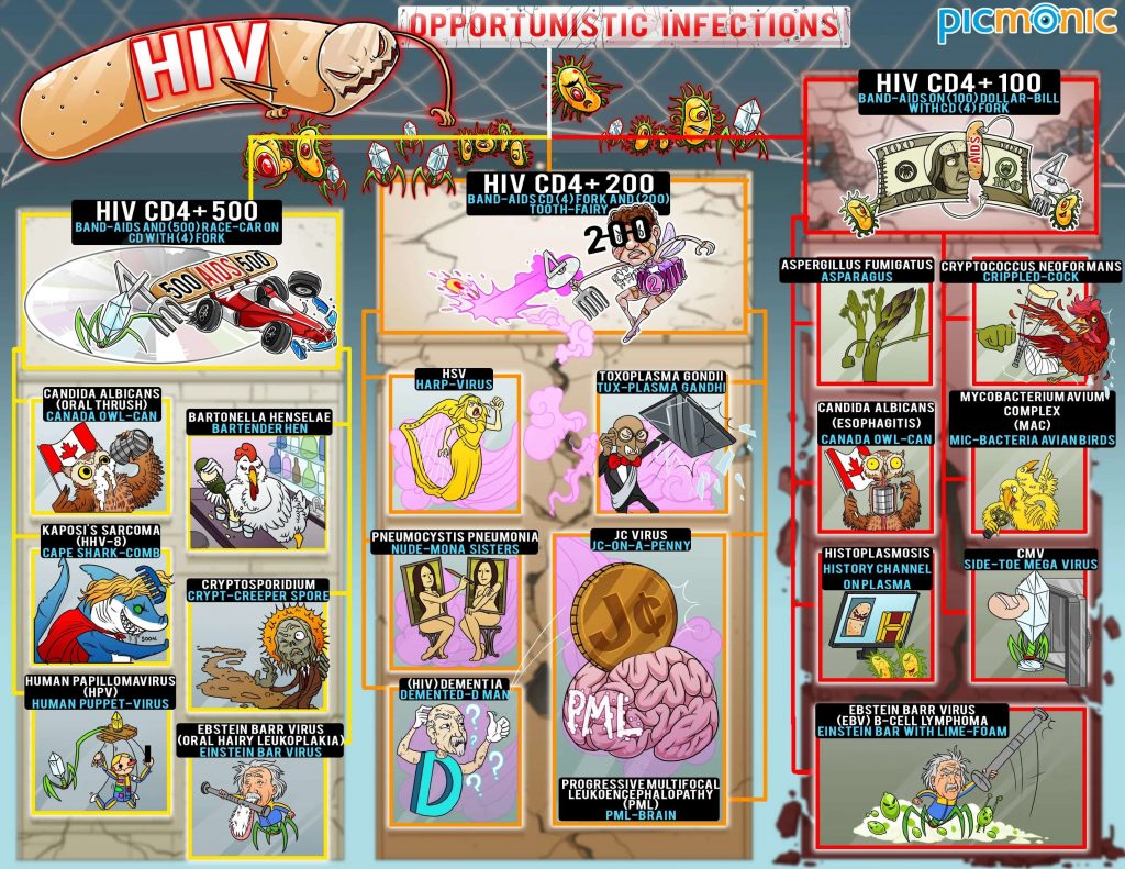 IM_INFO_HIVOpportunisticInfectionsL_V1.4