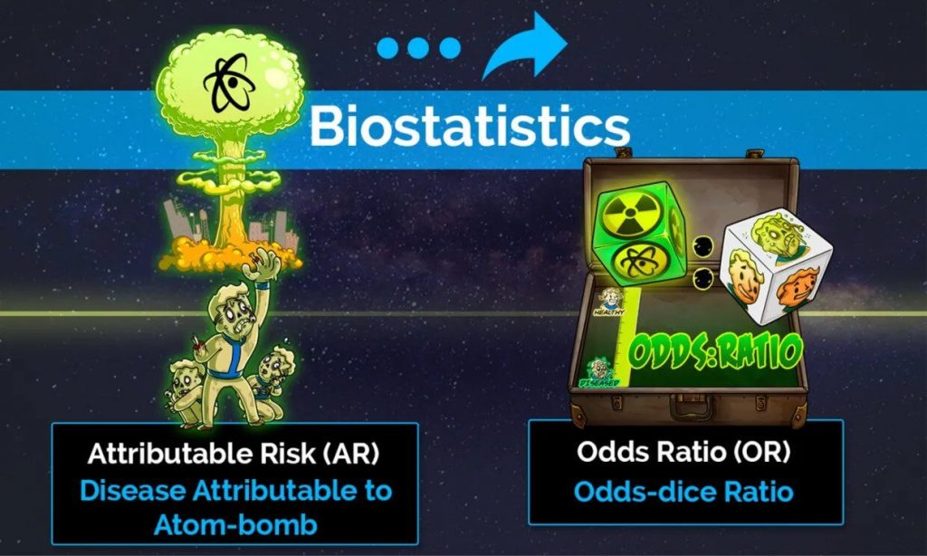 Biostatistics Picmonic