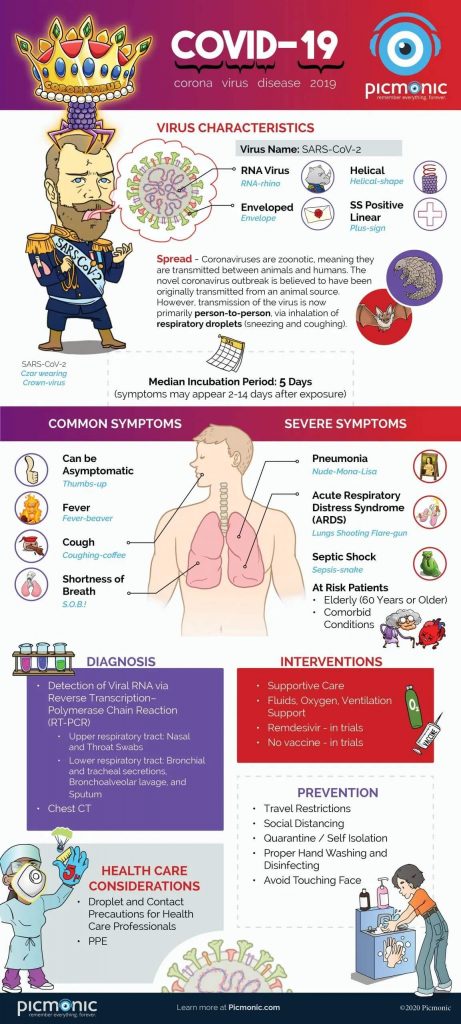 covid 19 infographic