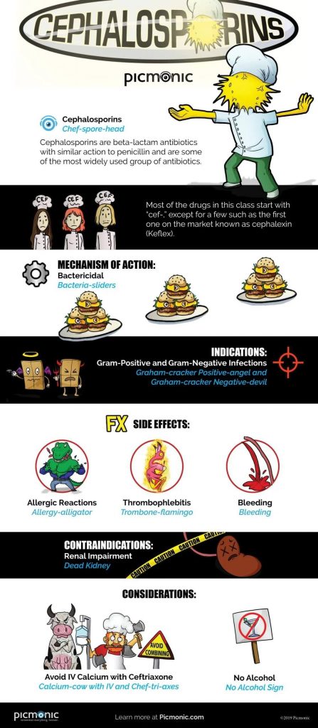 Cephalosporins