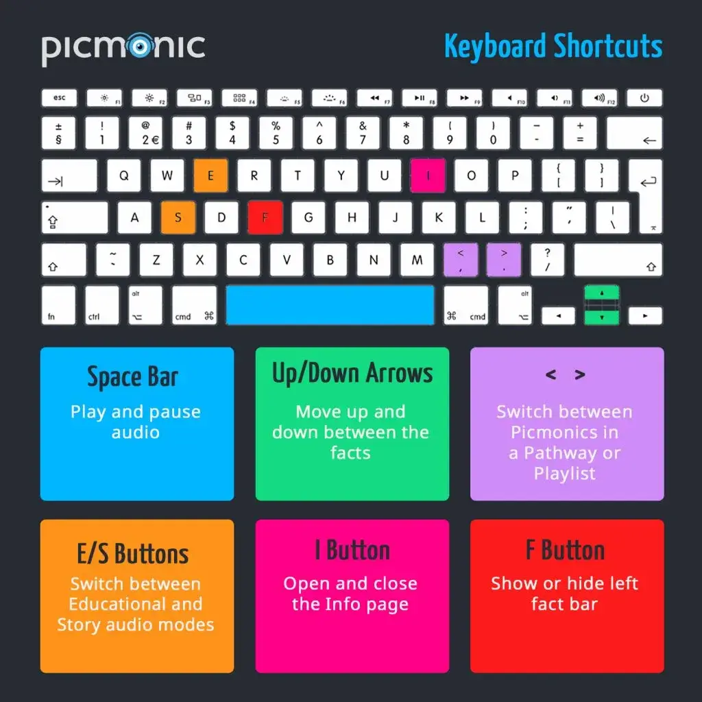 picmonic keyboard shortcuts