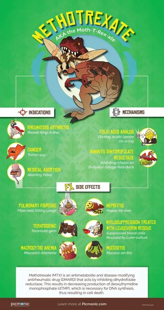 methotrexate mnemonic infographic