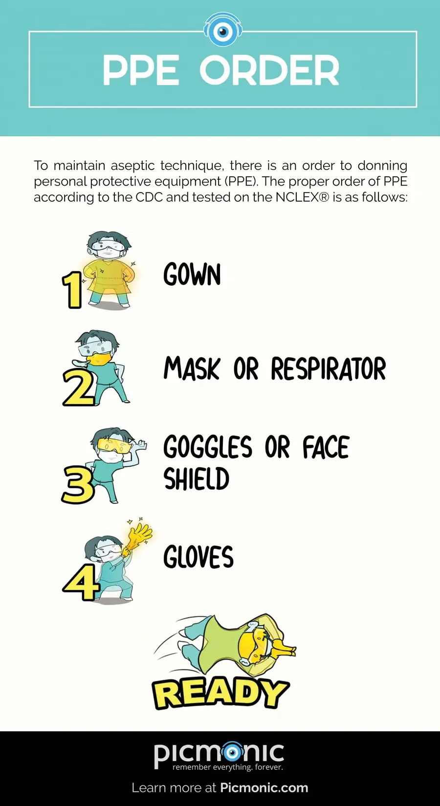 ppe infographic