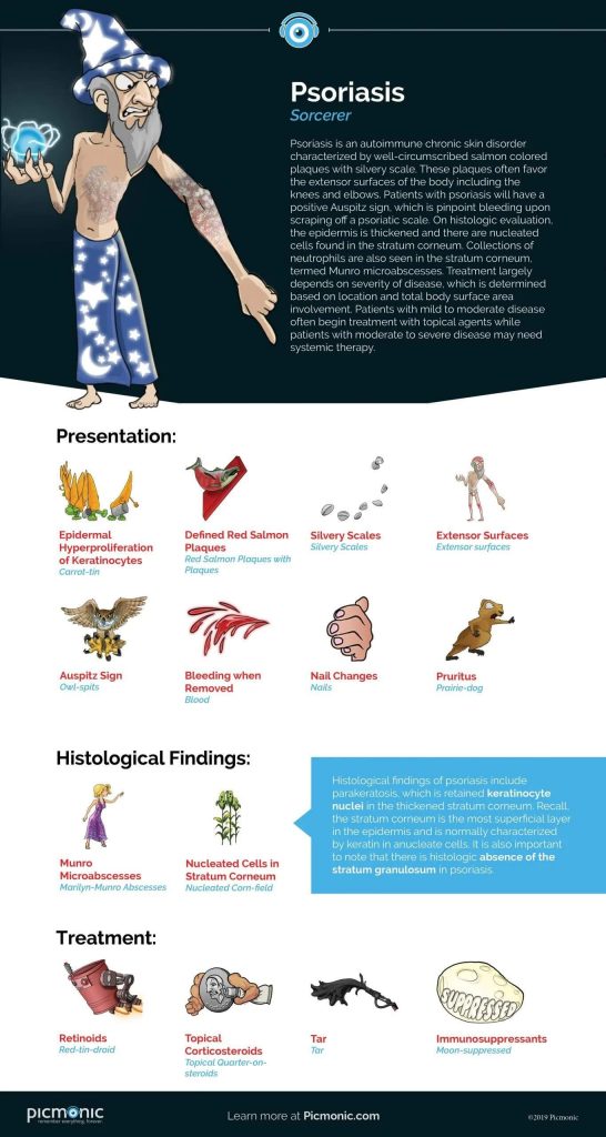 Psoriasis inforgraphic