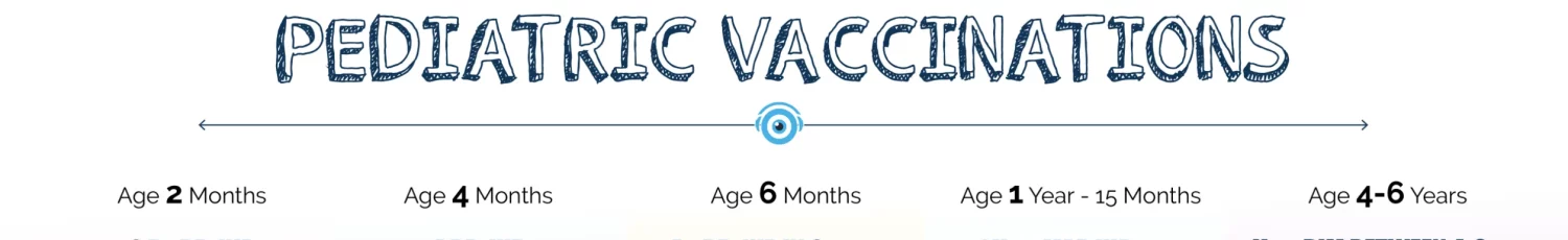 pediatric vaccinations infographic with timeline