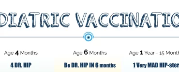 pediatric vaccinations infographic with timeline