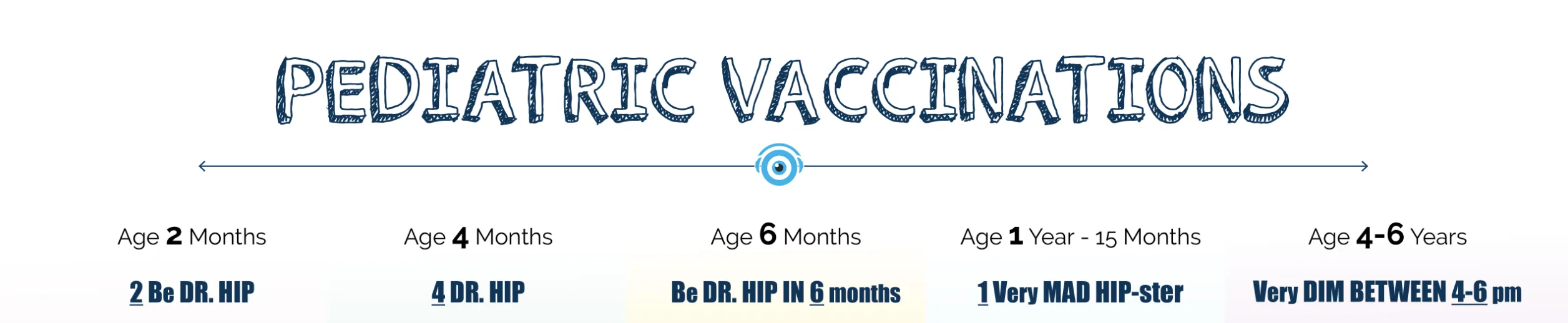  infographic how to study pediatric vaccinations
