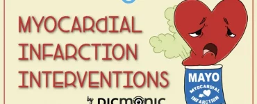[Infographic] How to Study: Myocardial Infarction Interventions
