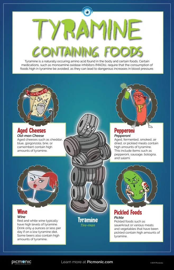tyramine foods infographic