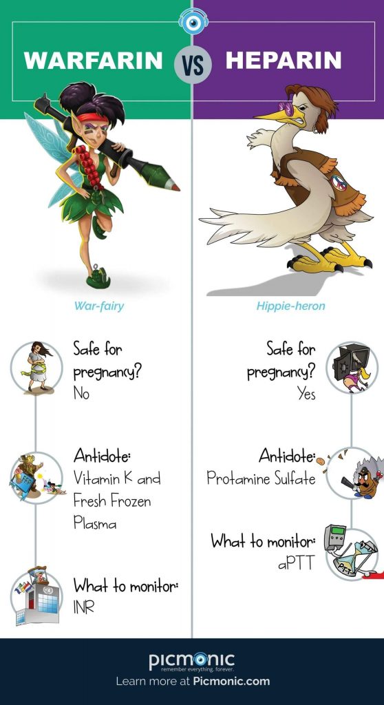 Heparin vs Warfarin