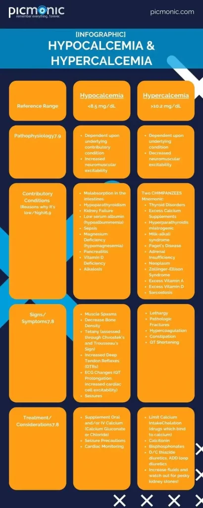 infographic on electrolytes hyponatremia and hypernatremia