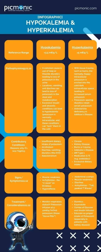 infographic on electrolytes hyponatremia and hypernatremia