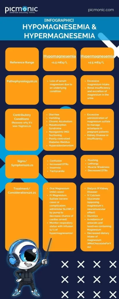 infographic on electrolytes hyponatremia and hypernatremia with eye guy