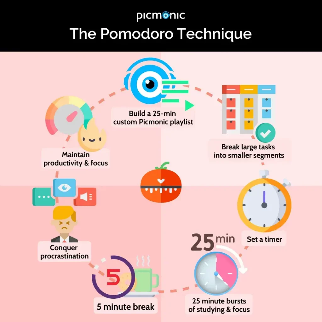 The Pomodoro Technique Study Habits Tips Picmonic