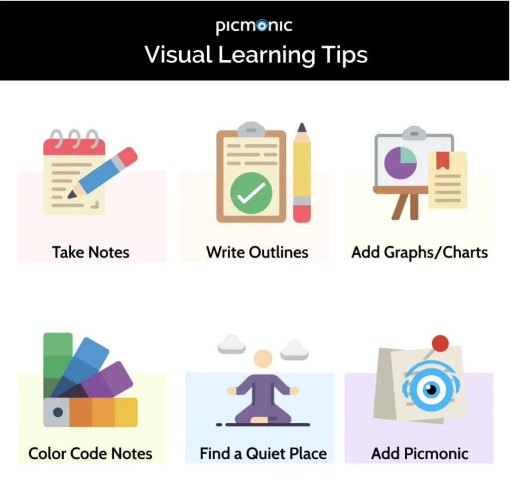 Visual Learning Tips - Med & Nursing Students